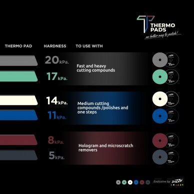 Poliravimo padas „Thermo”, pilkas ZviZZer 160/20/150 mm 1